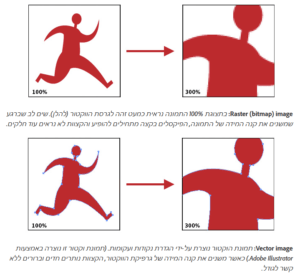 תמונת רסטר מול תמונה וקטורית